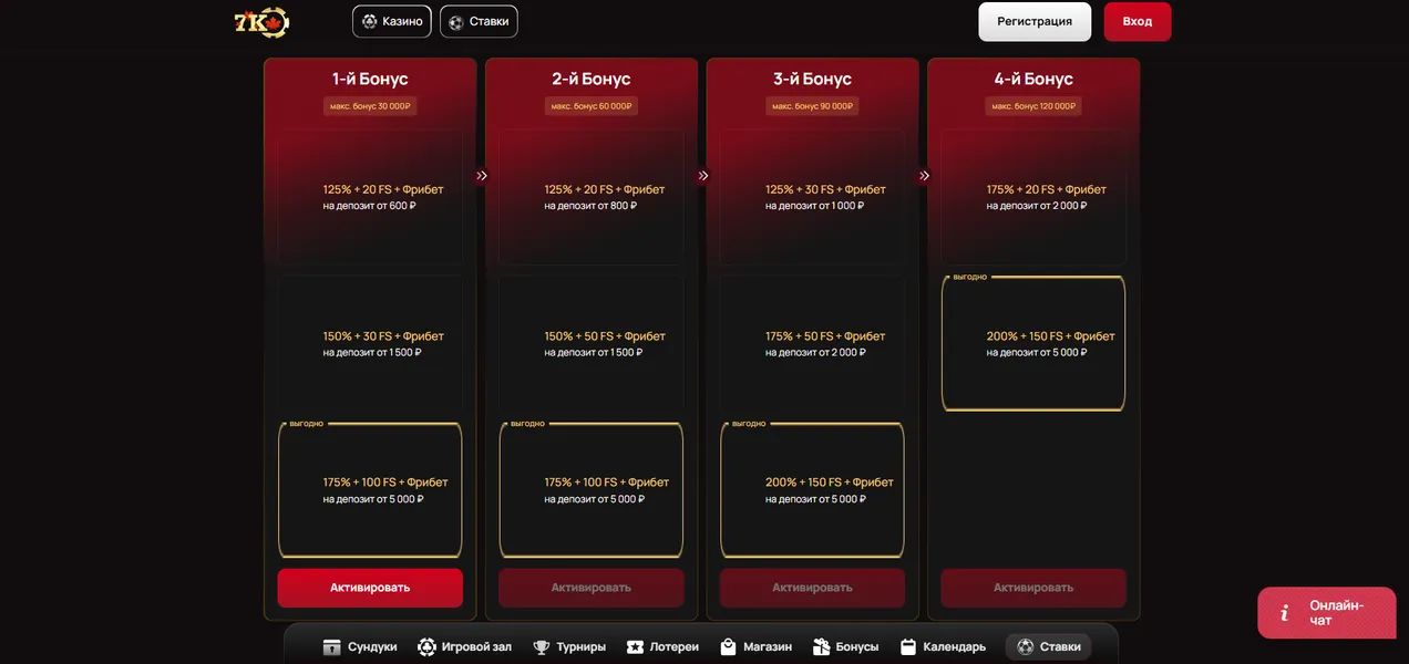 Бонусы и акции для игроков 7K Casino